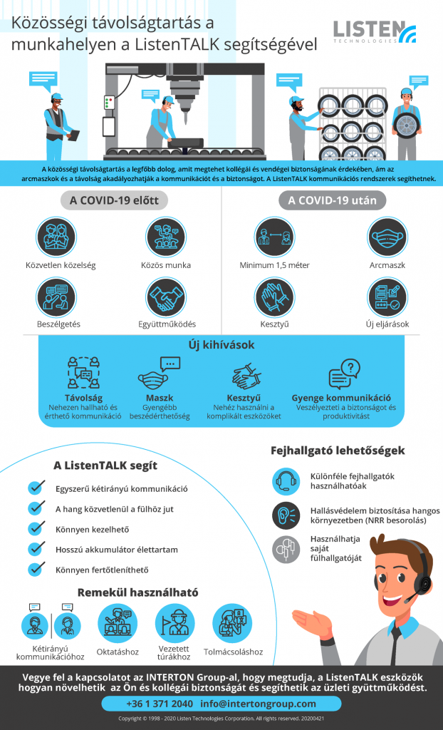 Biztonságosabb munkahelyek a ListenTALK segítségével!
